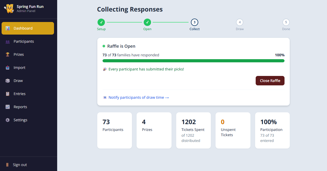 SimplyRaffle admin dashboard showing participants, prizes, and live raffle stats